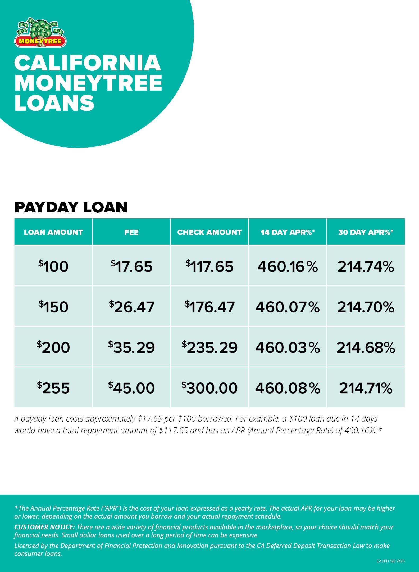 MoneyTree California Payday Loan Fee Schedule